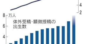 子供がほしい人々へ希望が見える日本へ