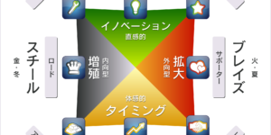 目的地まで最短で到達するためには？